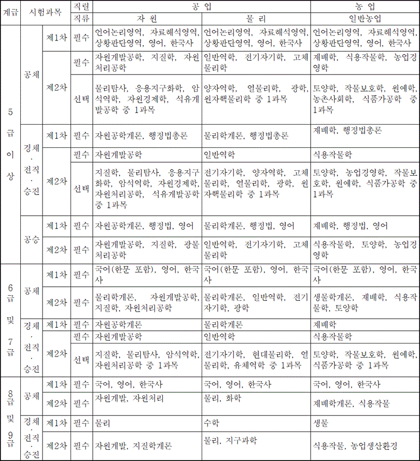 법령별표 본문이미지