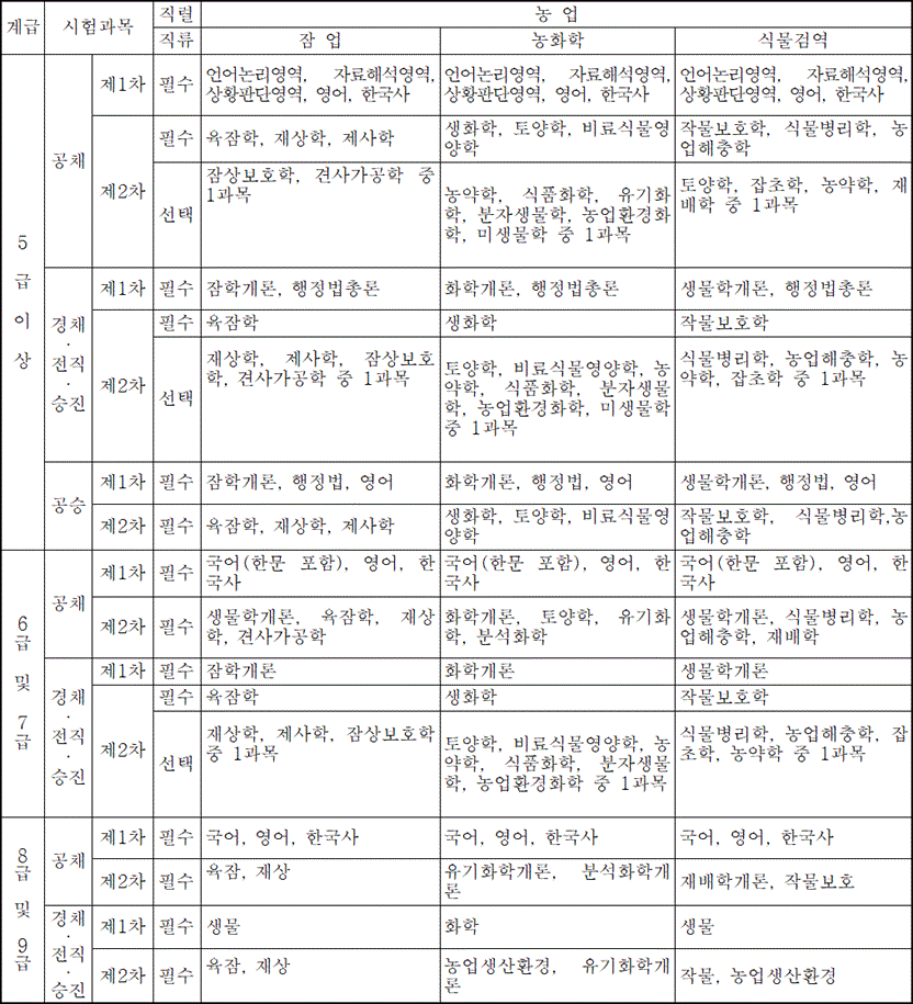 법령별표 본문이미지