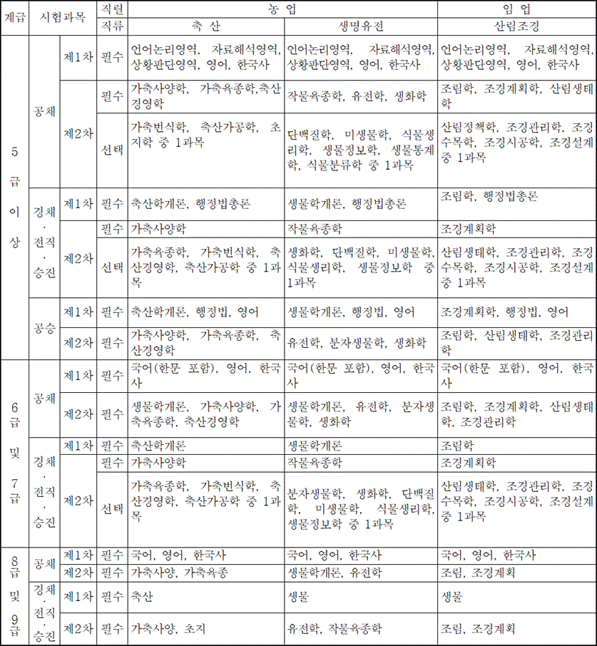 법령별표 본문이미지