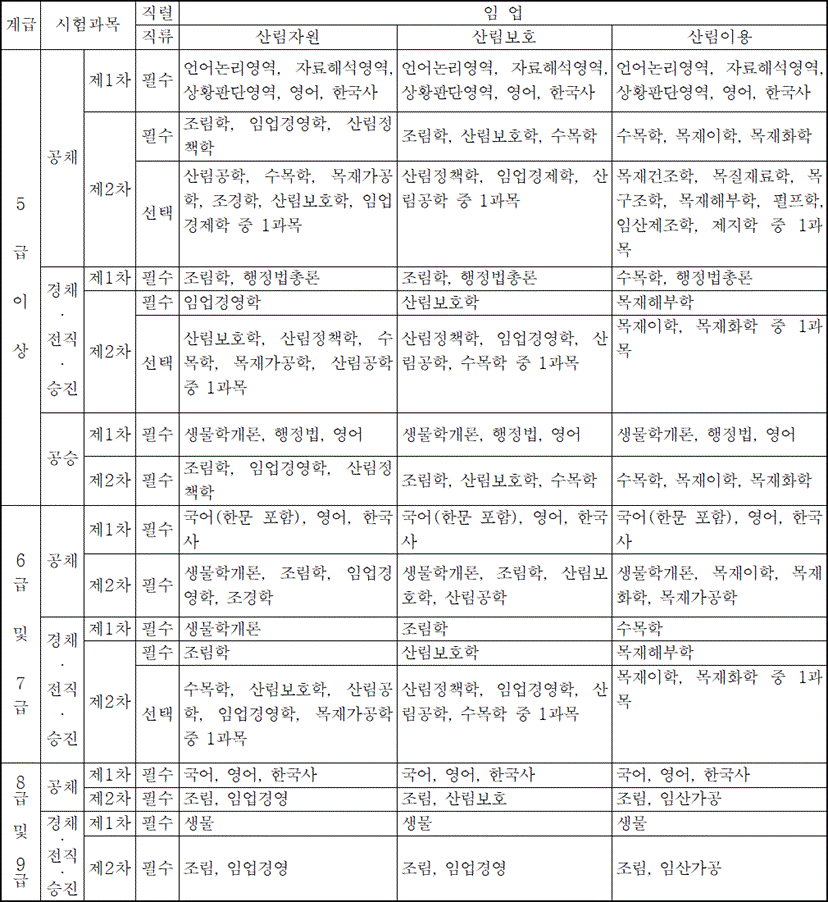 법령별표 본문이미지