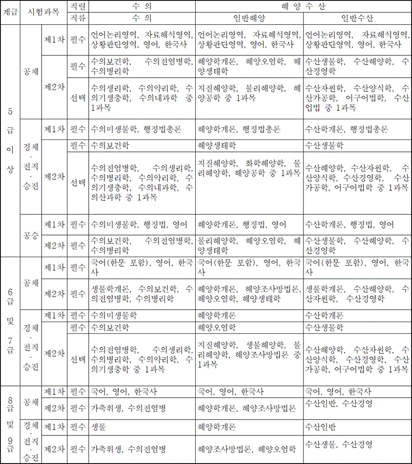 법령별표 본문이미지