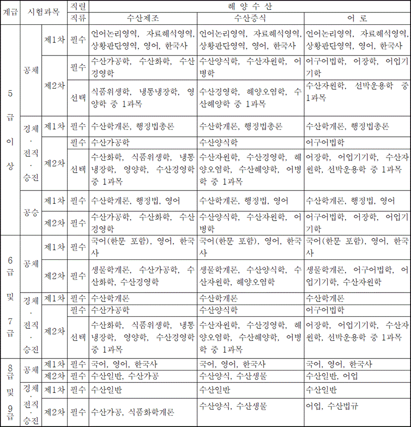 법령별표 본문이미지