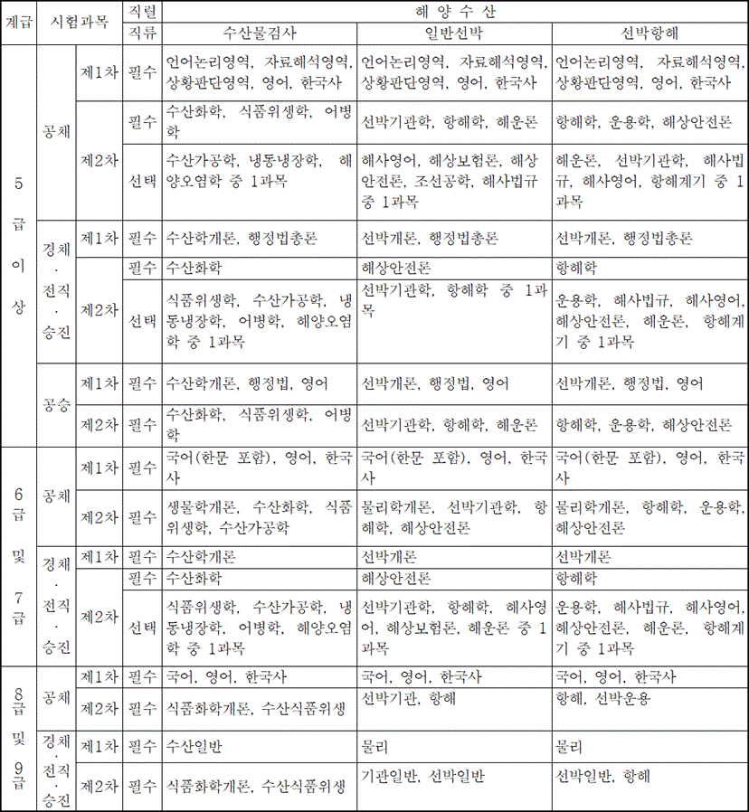 법령별표 본문이미지