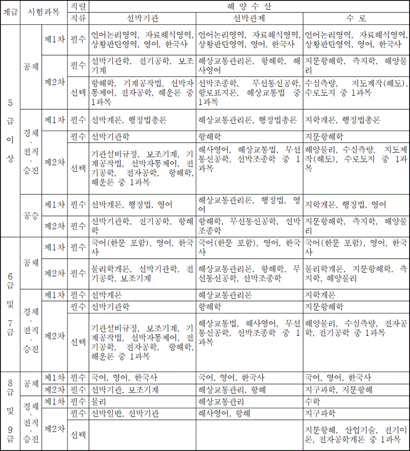 법령별표 본문이미지