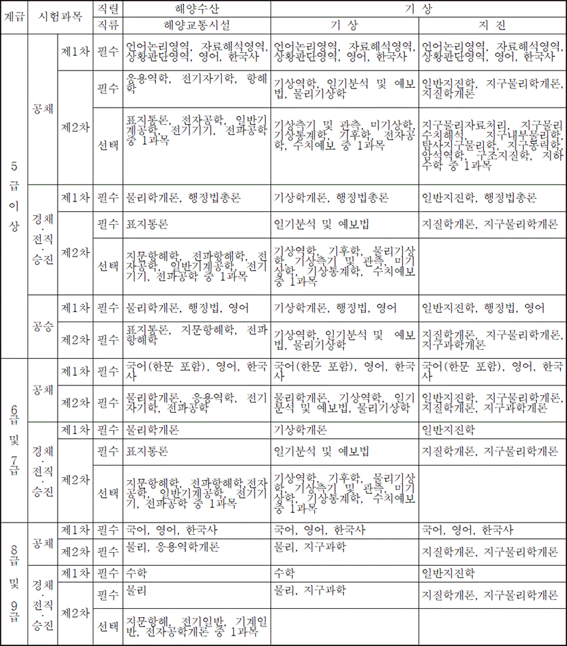 법령별표 본문이미지