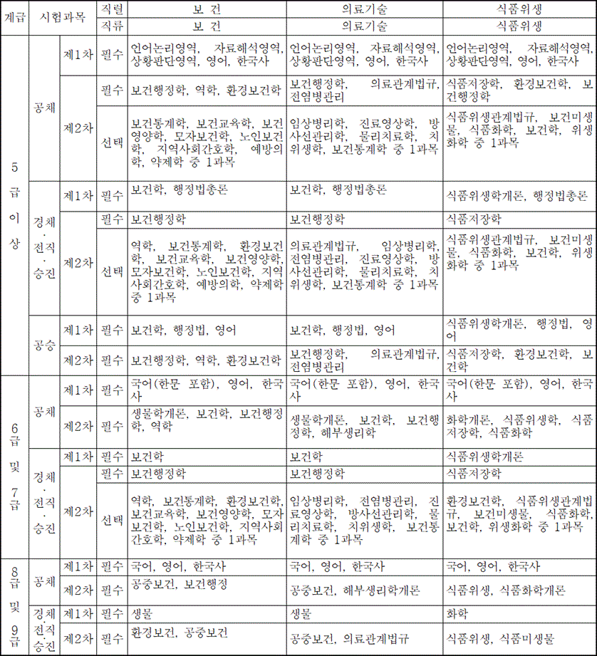 법령별표 본문이미지