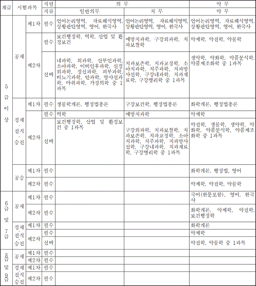 법령별표 본문이미지