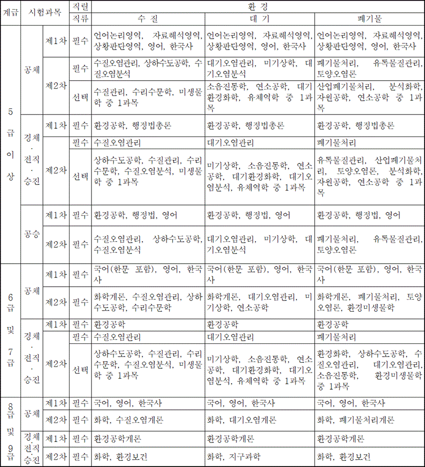 법령별표 본문이미지