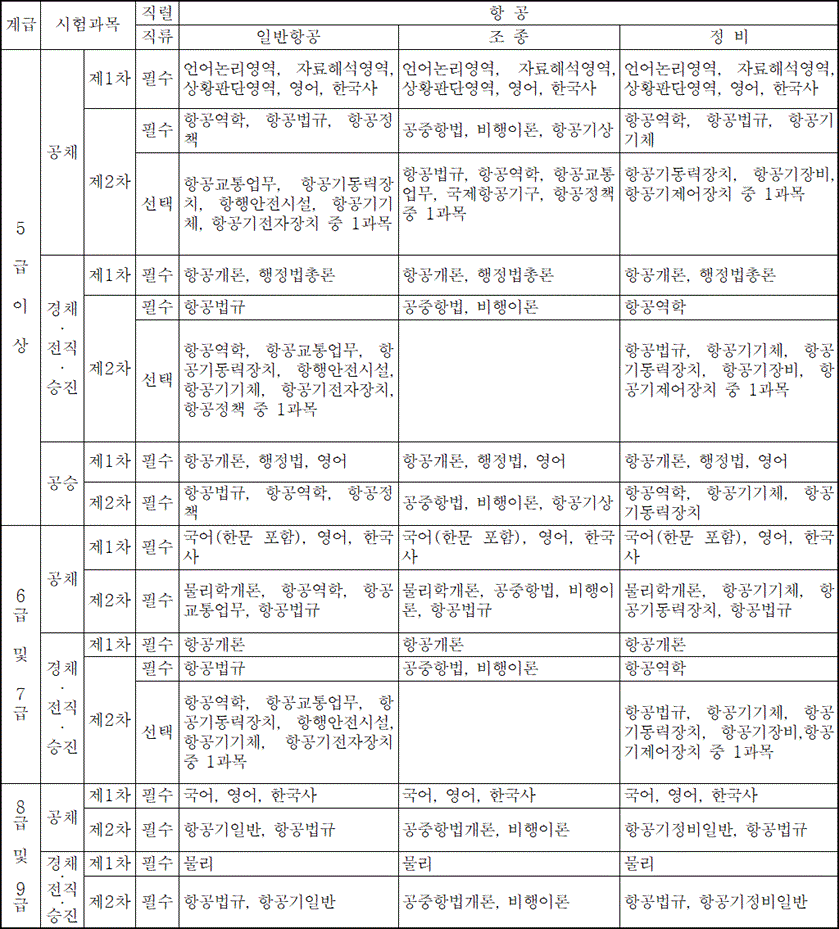 법령별표 본문이미지