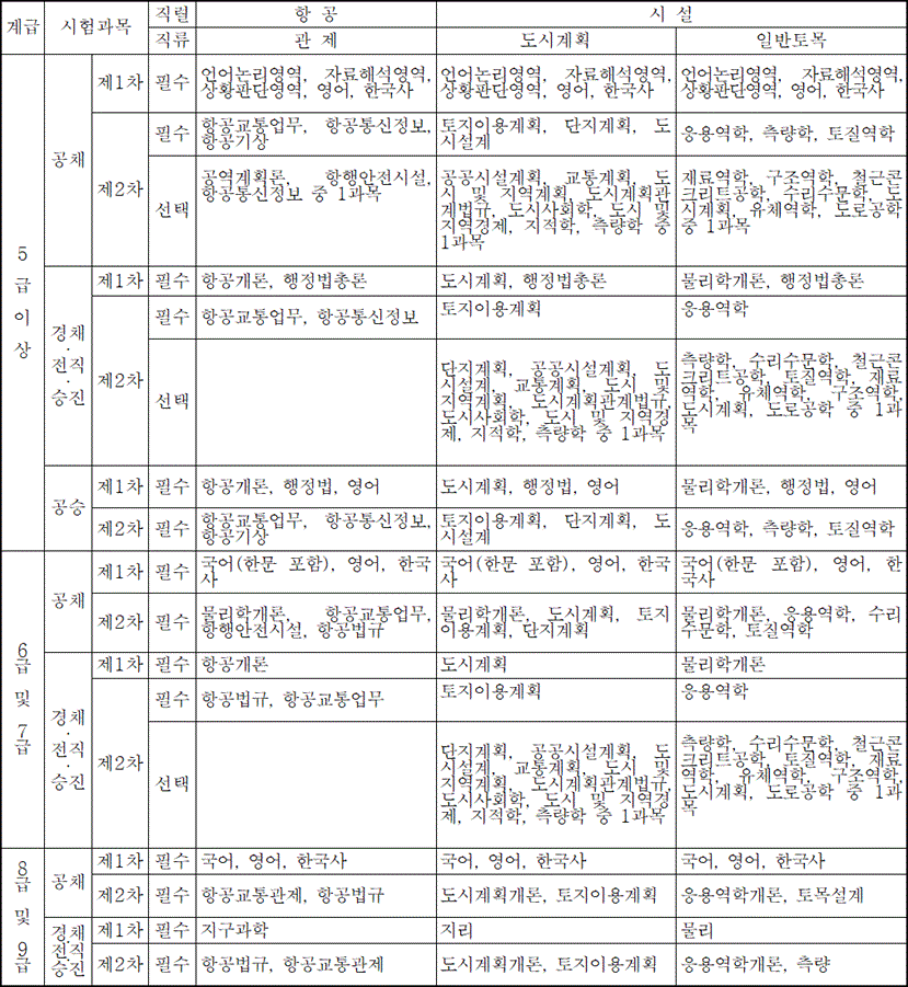 법령별표 본문이미지