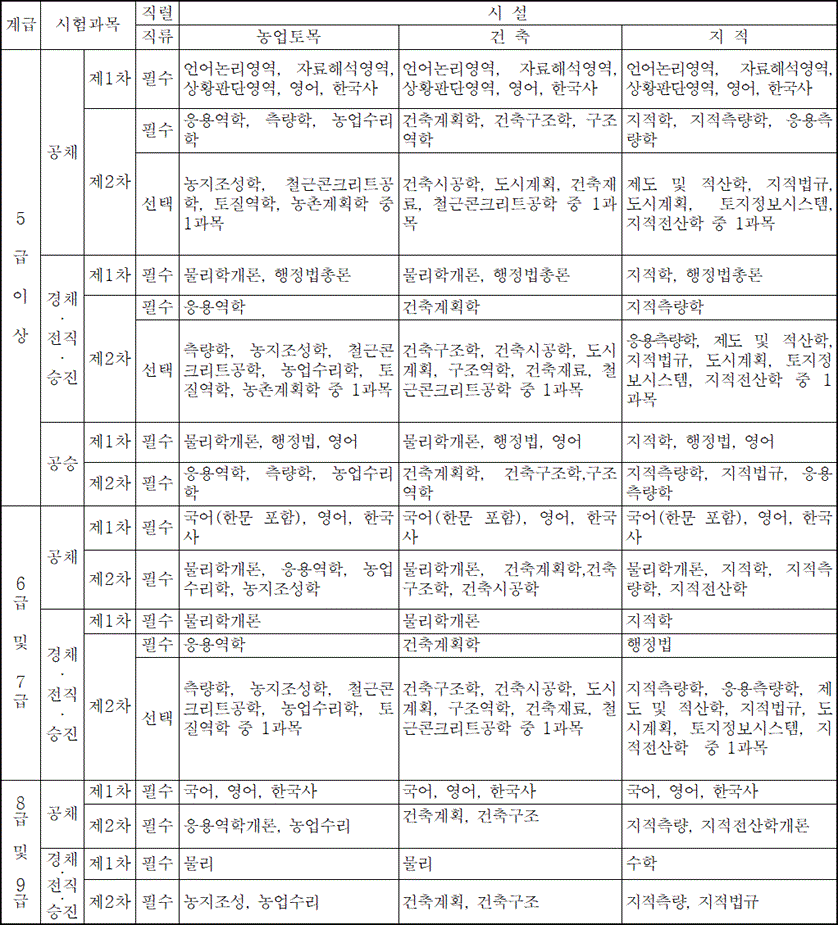 법령별표 본문이미지