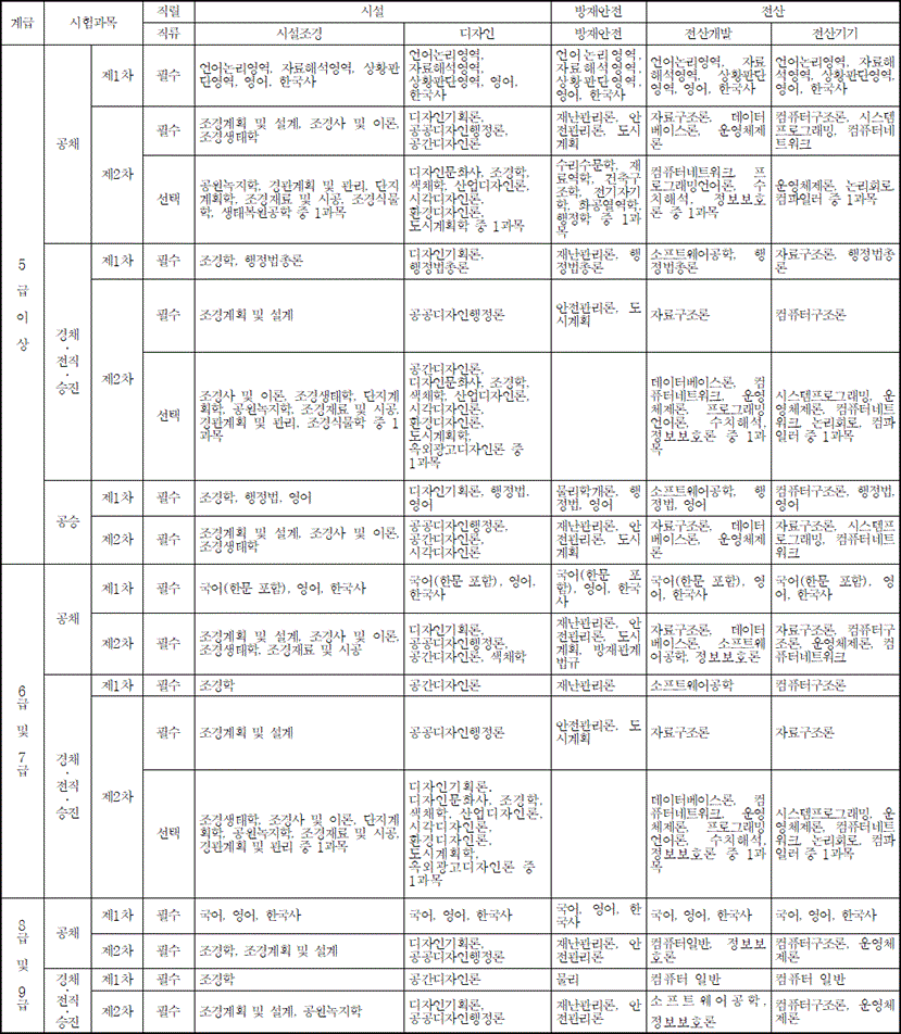 법령별표 본문이미지