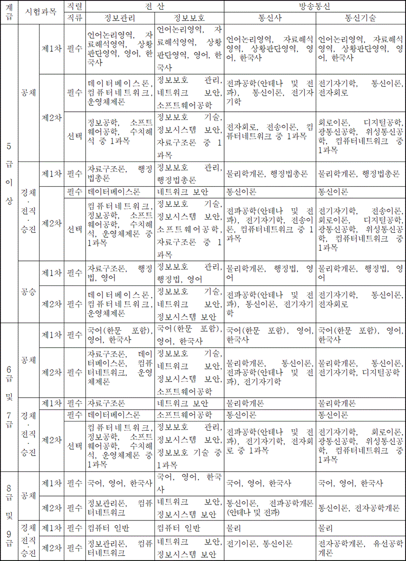 법령별표 본문이미지