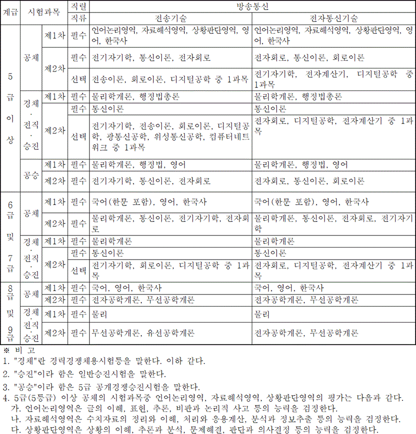 법령별표 본문이미지