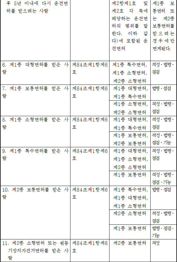 법령별표 본문이미지