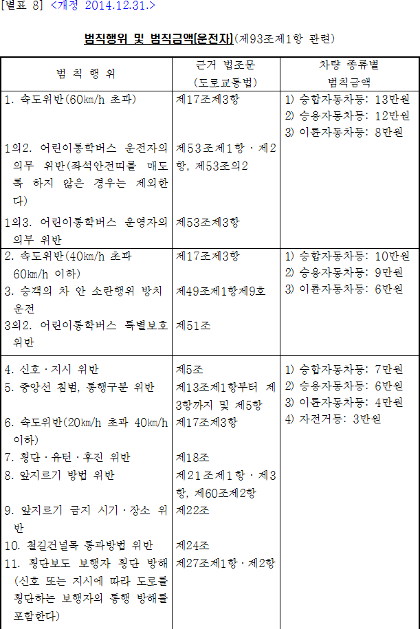 법령별표 본문이미지