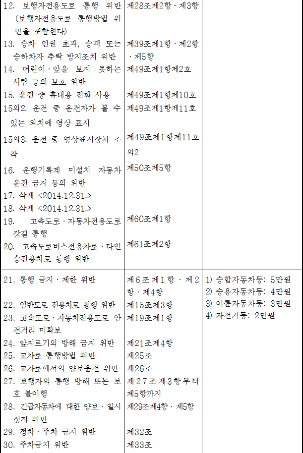 법령별표 본문이미지