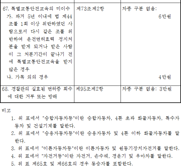 법령별표 본문이미지