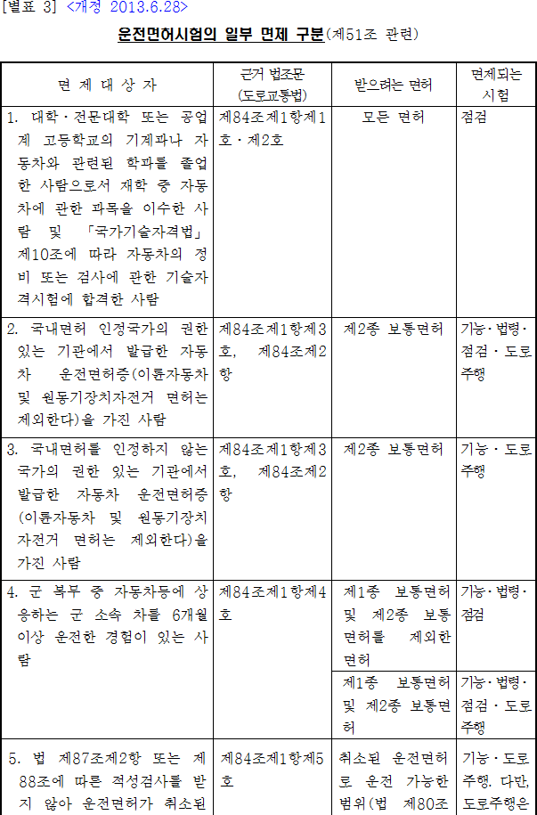 법령별표 본문이미지