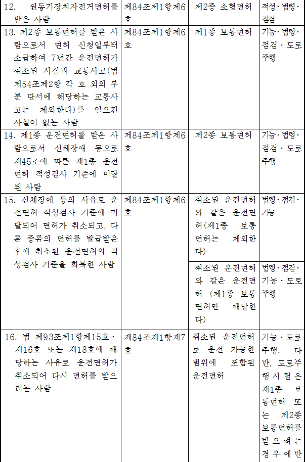 법령별표 본문이미지