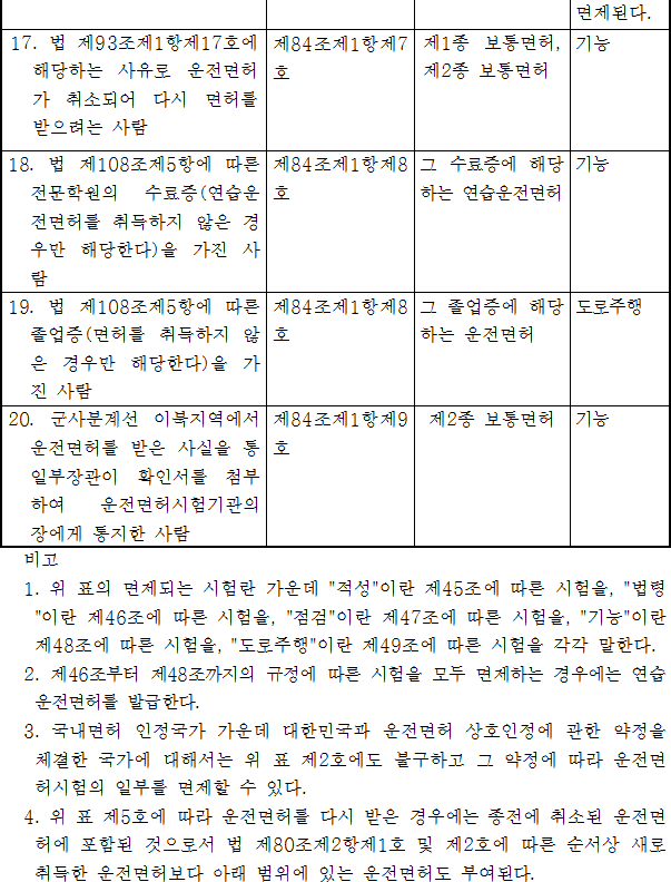 법령별표 본문이미지