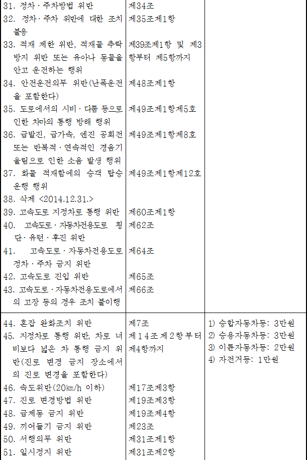 법령별표 본문이미지