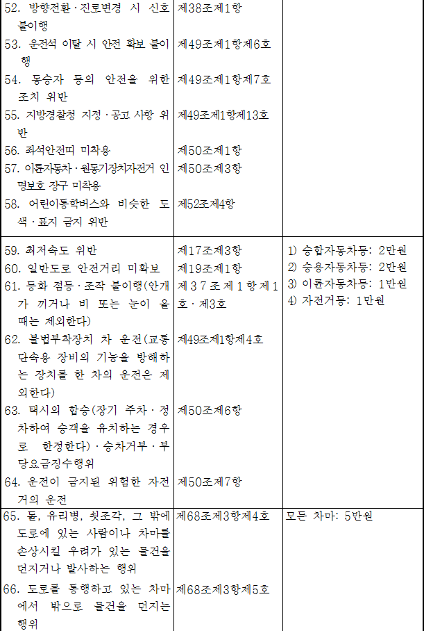 법령별표 본문이미지