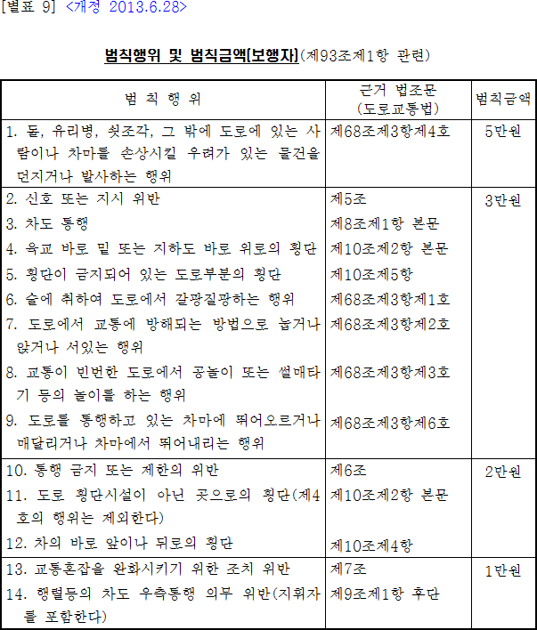 법령별표 본문이미지