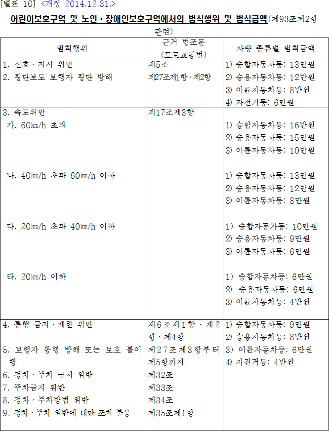 법령별표 본문이미지