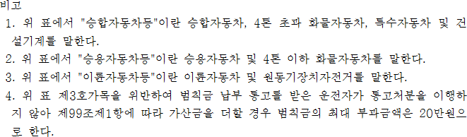 법령별표 본문이미지