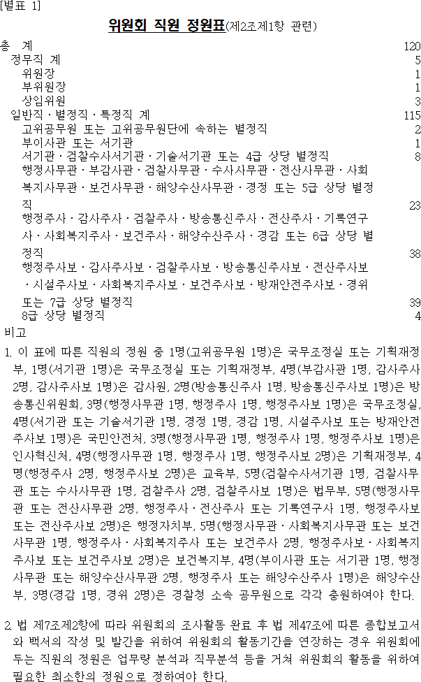 법령별표 본문이미지