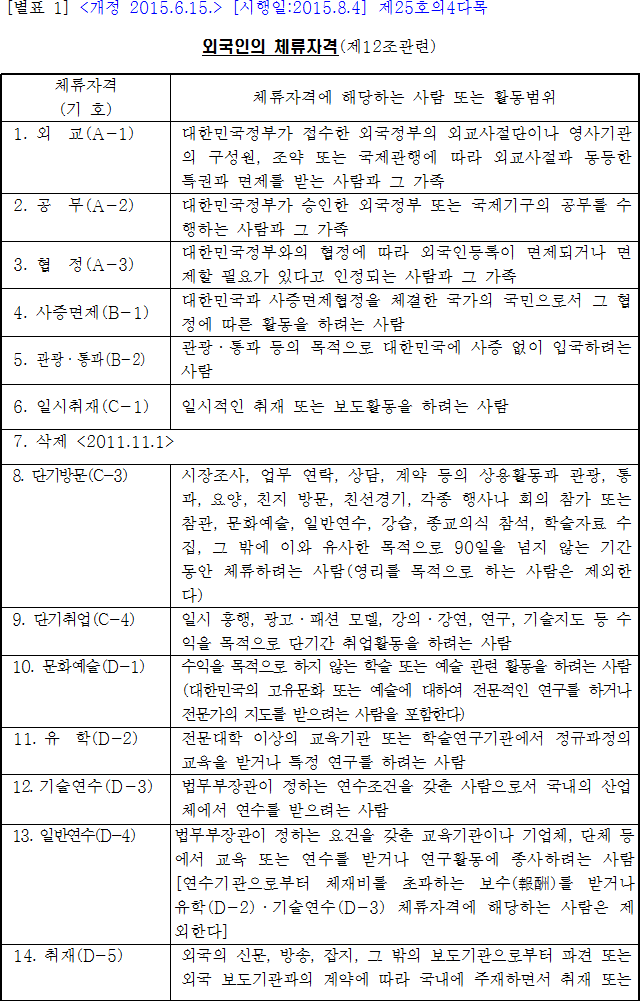 법령별표 본문이미지