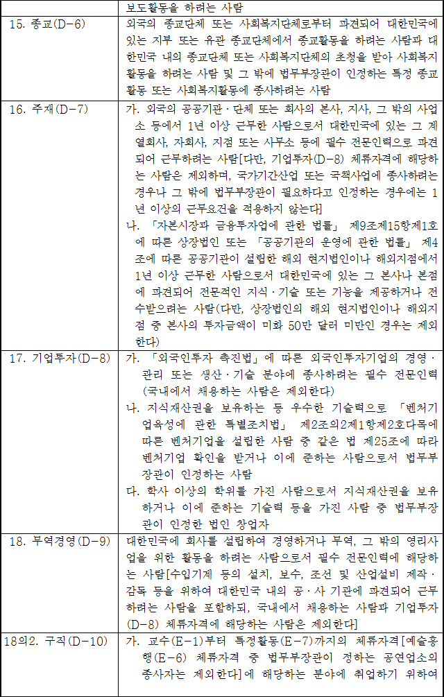 법령별표 본문이미지