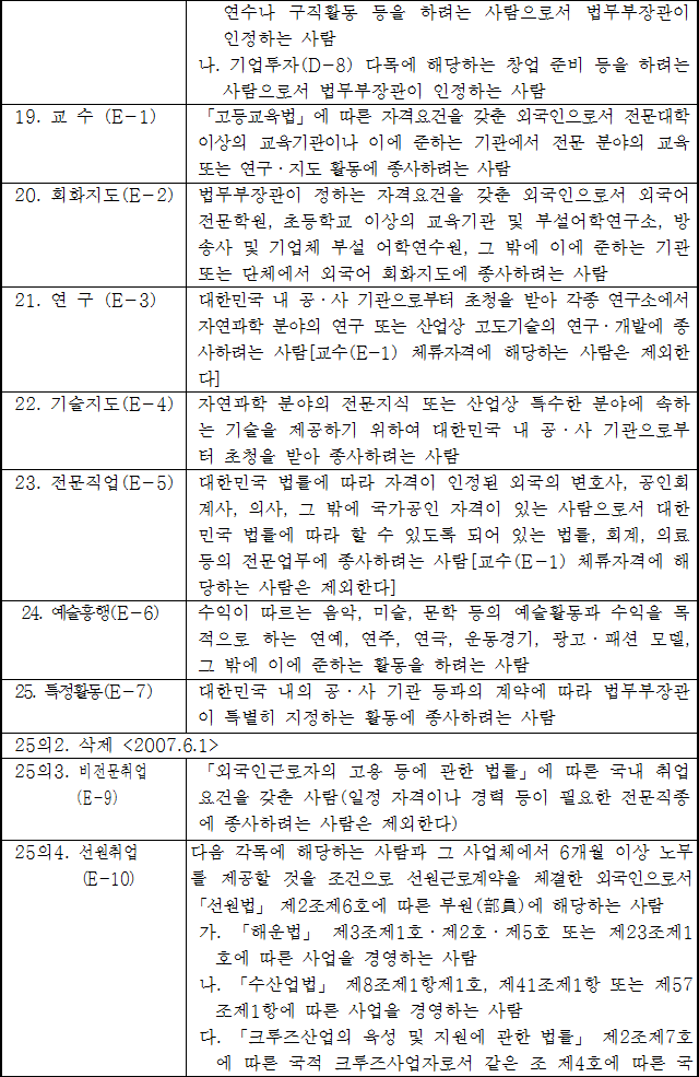 법령별표 본문이미지