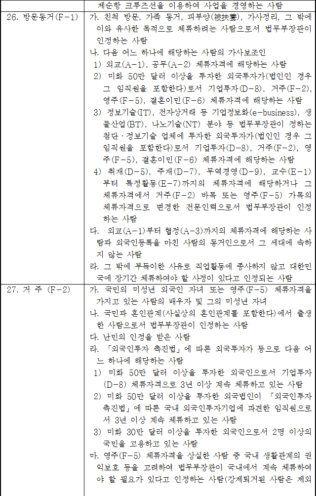 법령별표 본문이미지