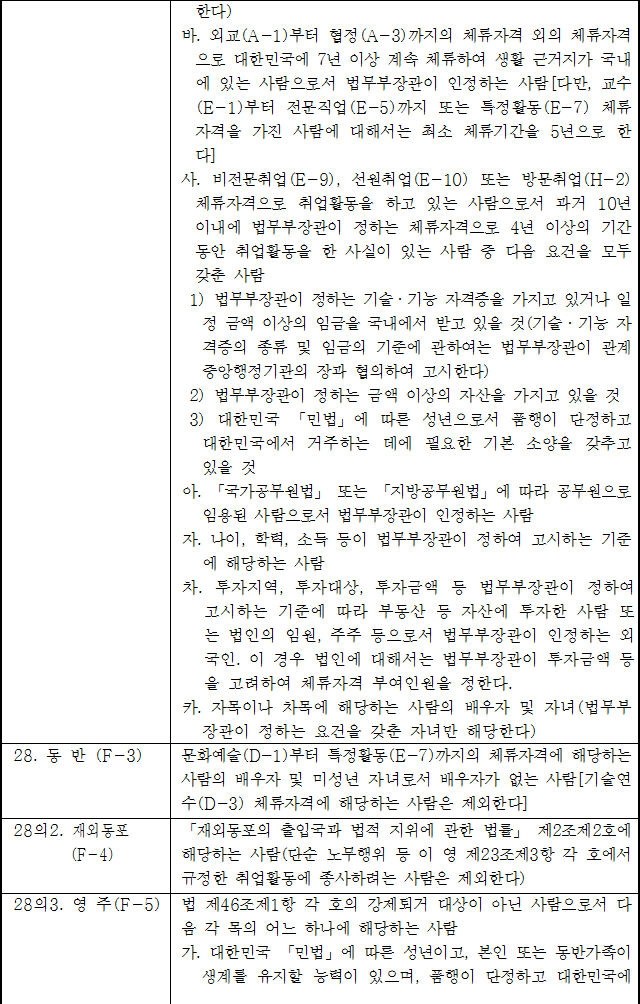 법령별표 본문이미지