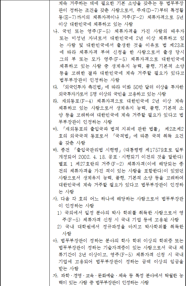 법령별표 본문이미지