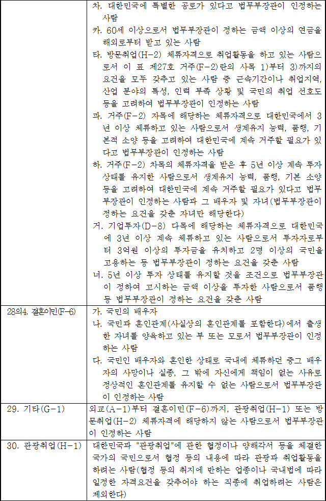 법령별표 본문이미지