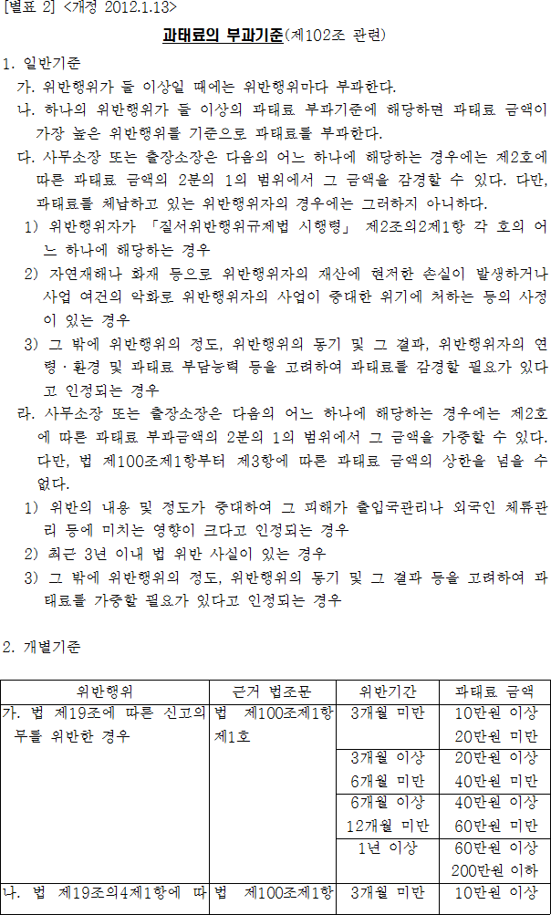 법령별표 본문이미지