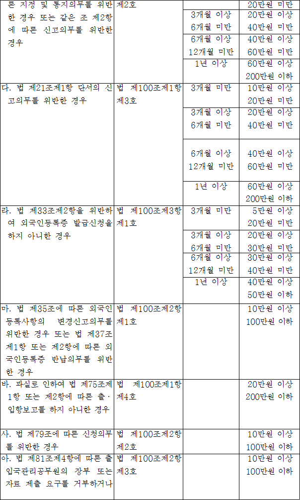 법령별표 본문이미지