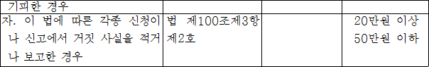 법령별표 본문이미지