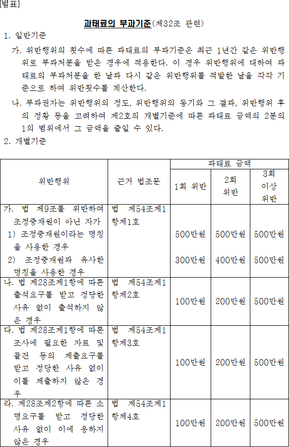 법령별표 본문이미지