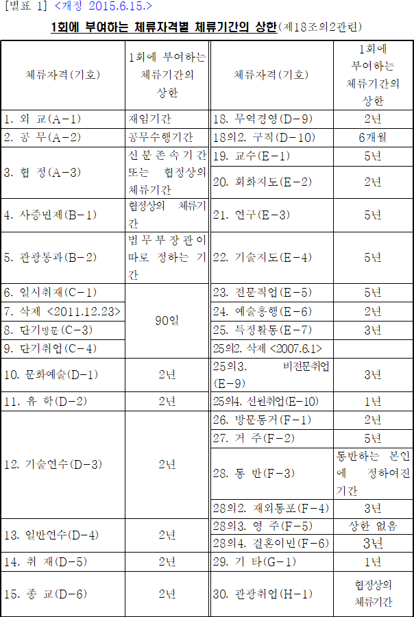 법령별표 본문이미지