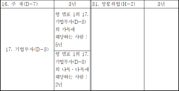 법령별표 본문이미지