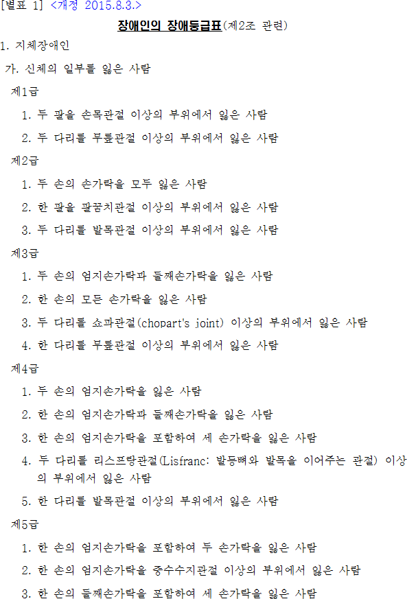 법령별표 본문이미지