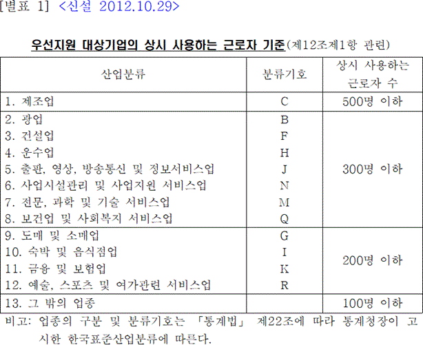 법령별표 본문이미지