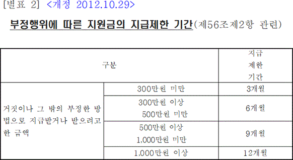 법령별표 본문이미지