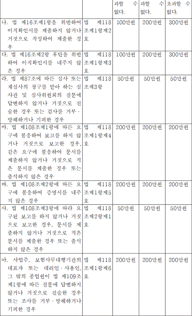 법령별표 본문이미지