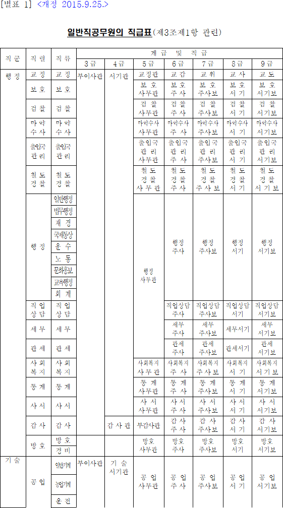 법령별표 본문이미지