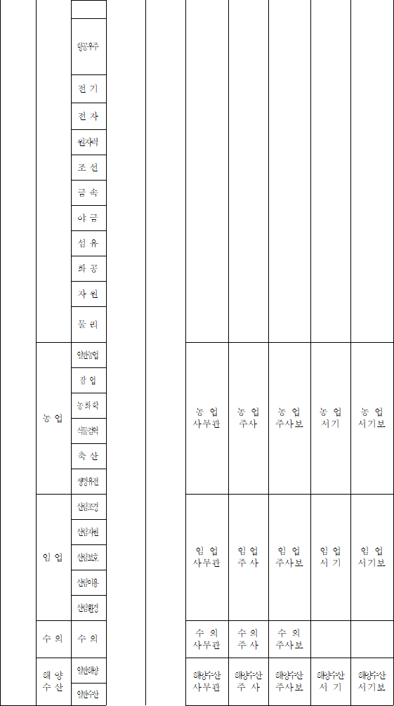 법령별표 본문이미지